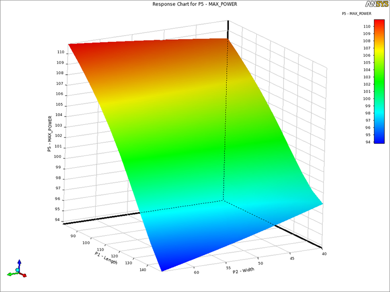view the mobilities of gaseous ions in h2s h2
