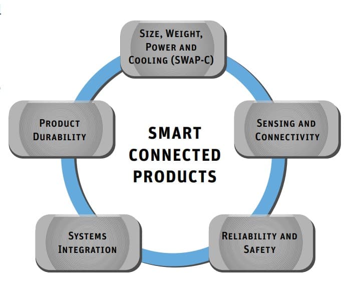 ANSYS giải quyết thách thức thiết kế SWAP-C