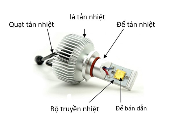 Đèn LED phiên bản thương mại