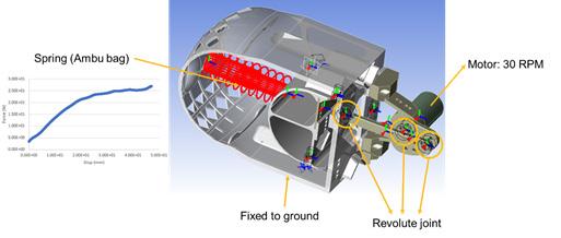 Mô phỏng máy trợ thở trong ANSYS Motion