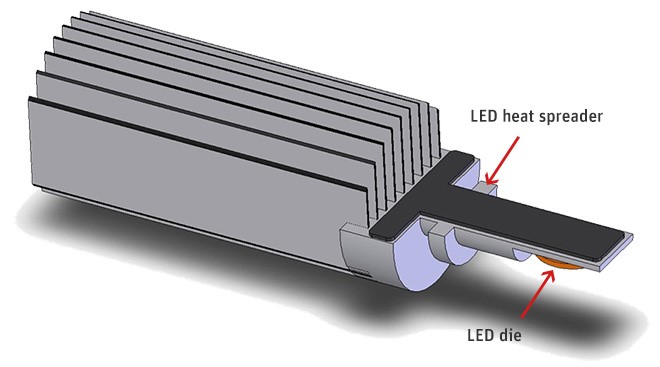 Thiết kế lắp ráp cải tiến