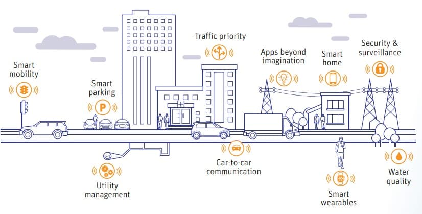 hệ thống IoT phải vận hành tin cậy và an toàn