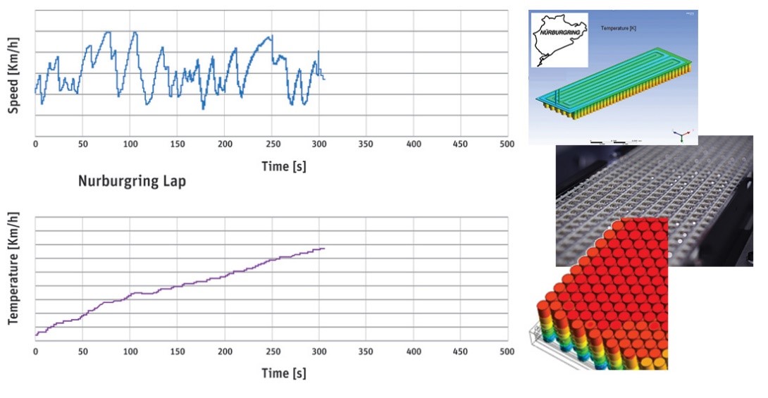 mô phỏng nhiệt theo thời gian của bình ắc quy sử dụng ANSYS Fluent và ANSYS Simplorer