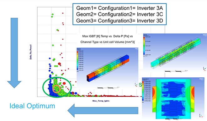 Tối ưu hóa ống dẫn trong ANSYS CFD