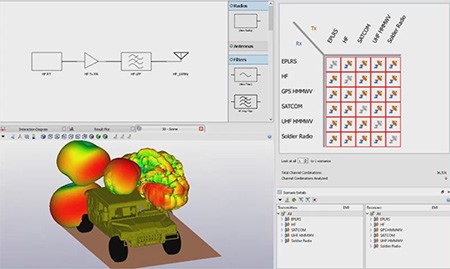 Dự đoán nhiễu tần số với ANSYS EMIT