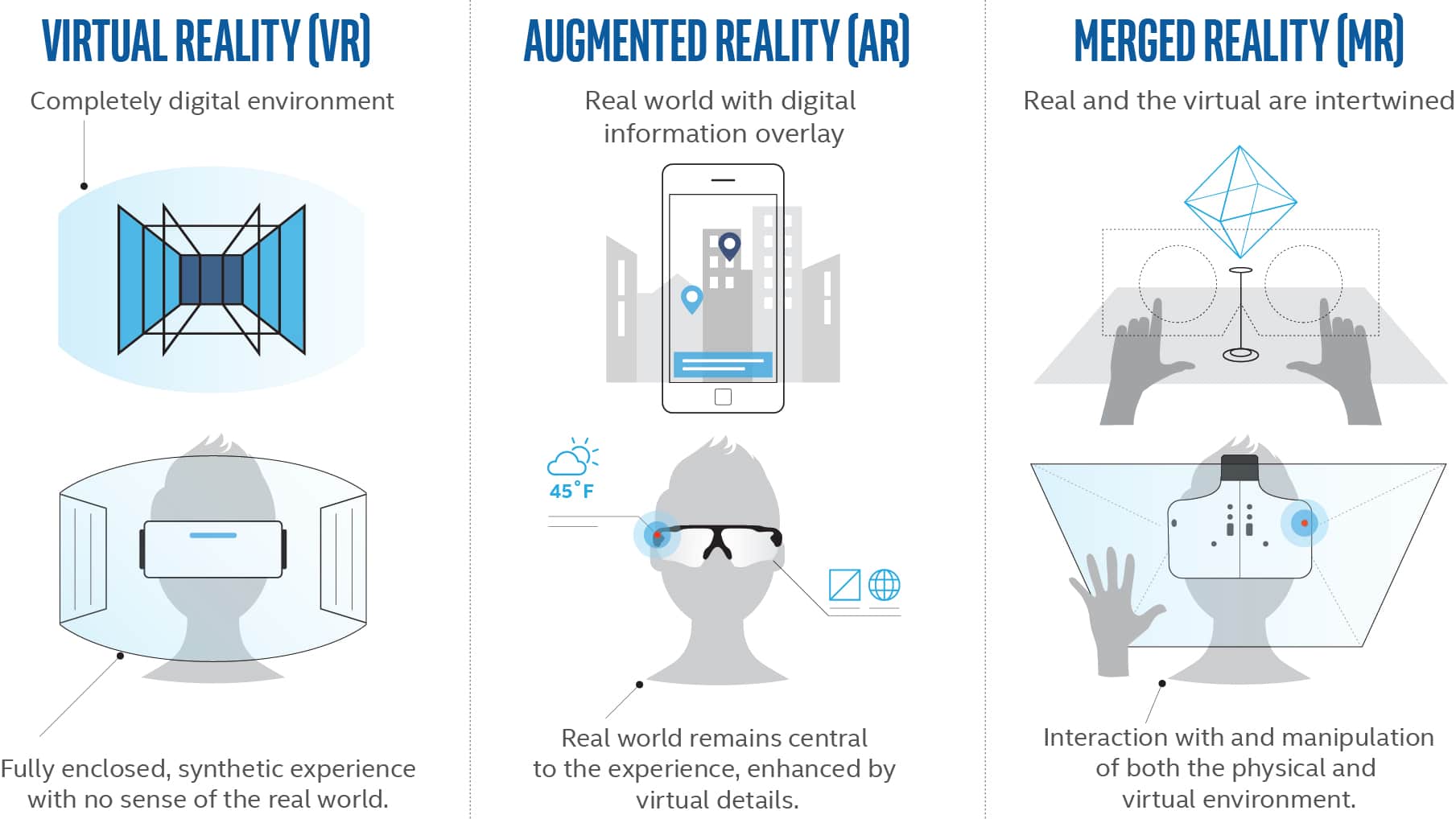 Khác biệt giữa công nghệ VR, AR và MR