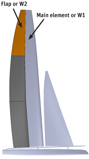 Mô hình CAD của cánh buồm