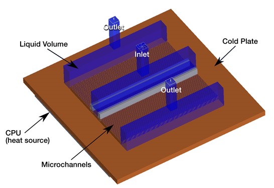 Mô hình Icepak của khối kim loại CPU và chất lỏng