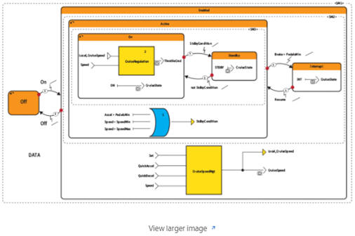 Mô phỏng ANSYS Scade