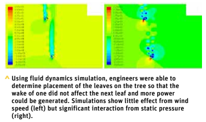 Mô phỏng động lực học chất lỏng để xác định vị trí của lá trên cây để dòng lưu chuyển phía sau không ảnh hưởng đến lá kế tiếp và có công suất mạnh hơn