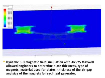 Mô phỏng từ trường 3D với ANSYS Maxwell