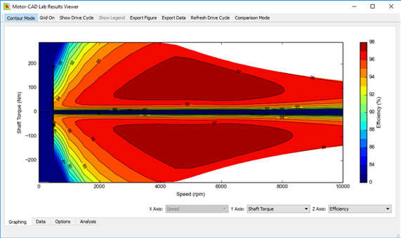 Motor CAD Lab Feature