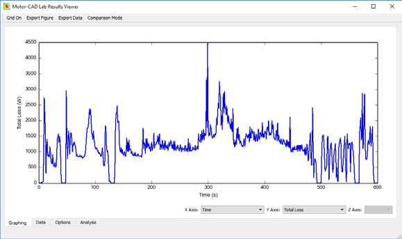 Motor CAD Lab Feature