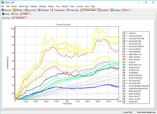 Motor CAD Therm Feature