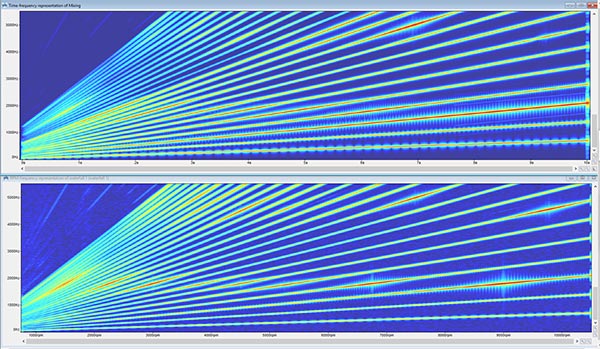 Ansys Acoustisc tối ưu âm thanh từ động cơ cho động cơ điện