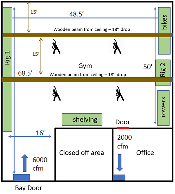 Bố trí sơ đồ phòng tập CrossFit