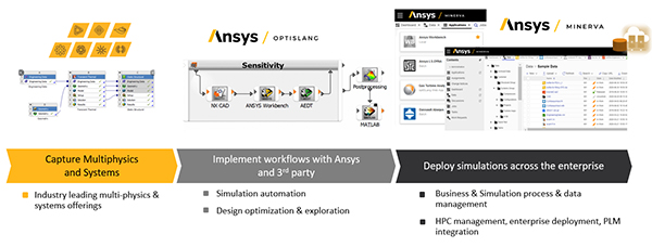 ansys-optislang-minerva