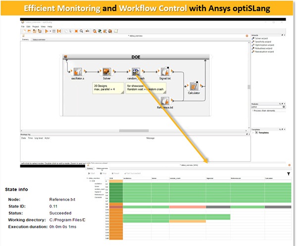 efficient-monitoring-and-workflow-control-with-ansys-optislang