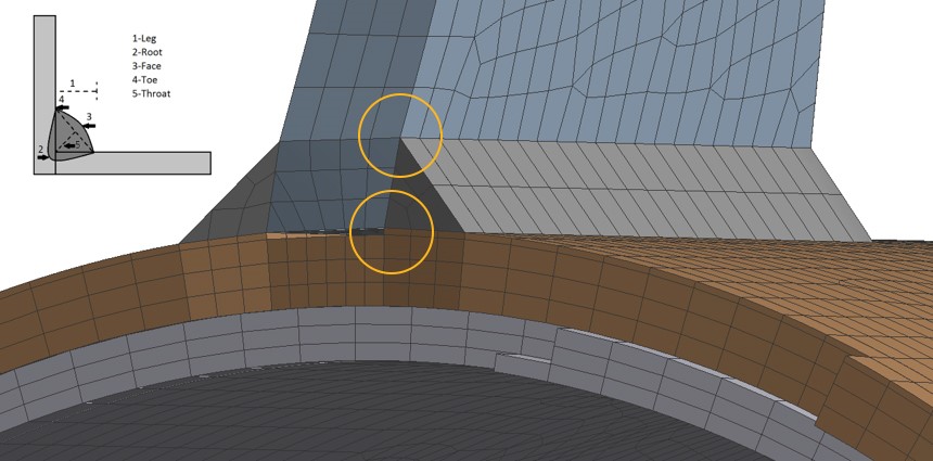 Các mối hàn được mô phỏng với các phần tử hex để giữ các vị trí gốc và chân mối hàn.