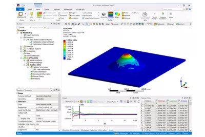 Các tính năng mới thú vị trong Ansys LS-DYNA