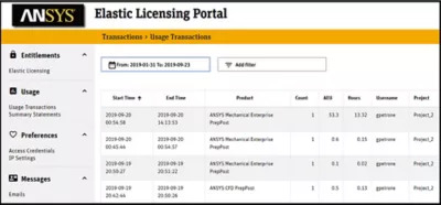 Giấy phép Elastic hoạt động giống như thẻ quà tặng trả trước. Người dùng mua Ansys Elastic Units (AEU) để có quyền truy cập vào các sản phẩm họ cần