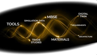 Ansys Connect 2022R1