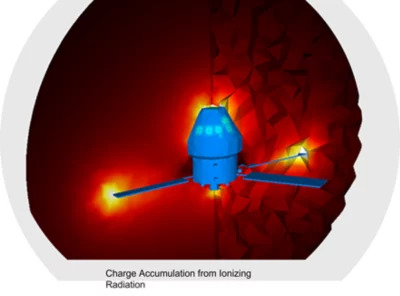 Quy trình làm việc hóa rắn bức xạ (Radiation Hardening)