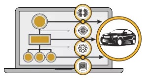 Ansys 2025 R1 - Ansys Digital Engineering: Chìa khóa để thiết kế các hệ thống và sản phẩm phức tạp thế hệ mới