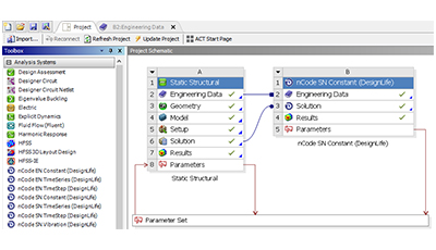 Ansys nCode DesignLife tích hợp trong môi trường Workbench