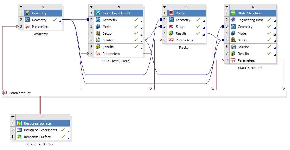 ROCKY DEM tích hợp hoàn toàn trong ANSYS Workbench